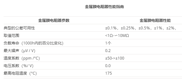 金屬膜引線電阻的制造、應(yīng)用和用途