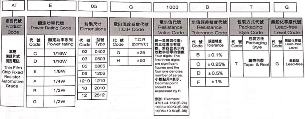 威世降低了超精密薄膜電阻的電阻溫度系數(shù)