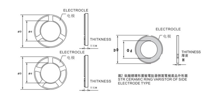 風華高科完備的壓敏電阻產品線